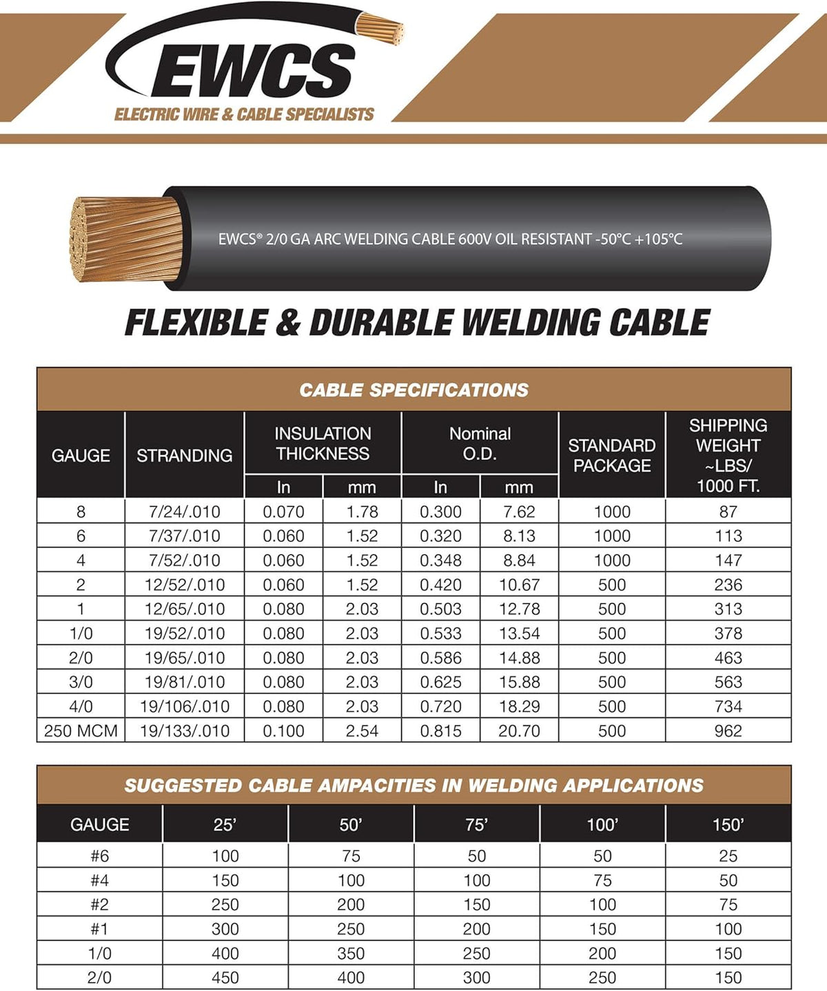 4 Gauge Welding Cable 600 Volt 25 Feet Black Red K372885
