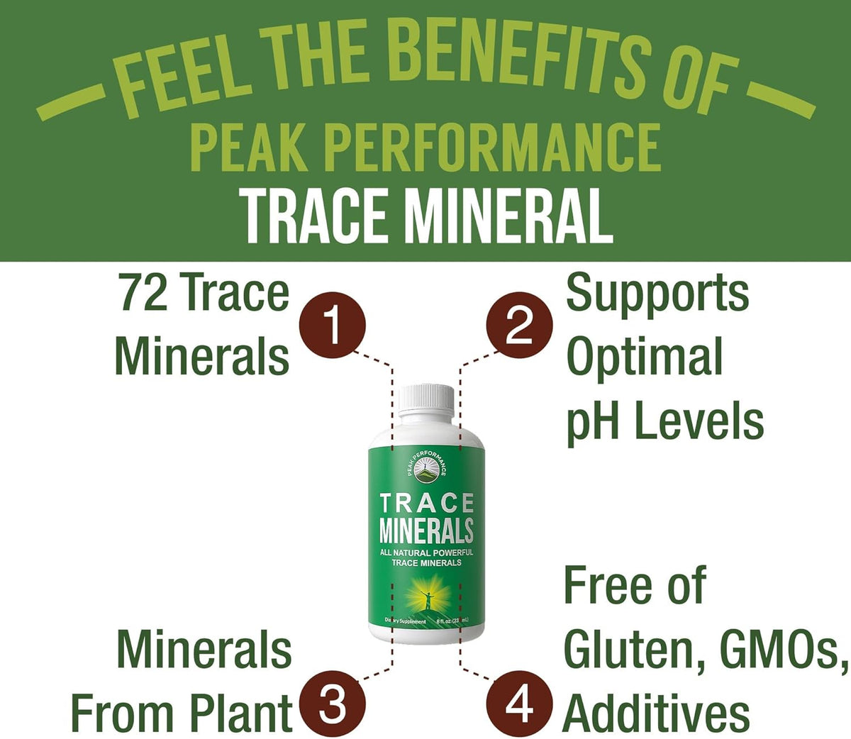 Ultra High Purity Trace Minerals Liquid Drops T581