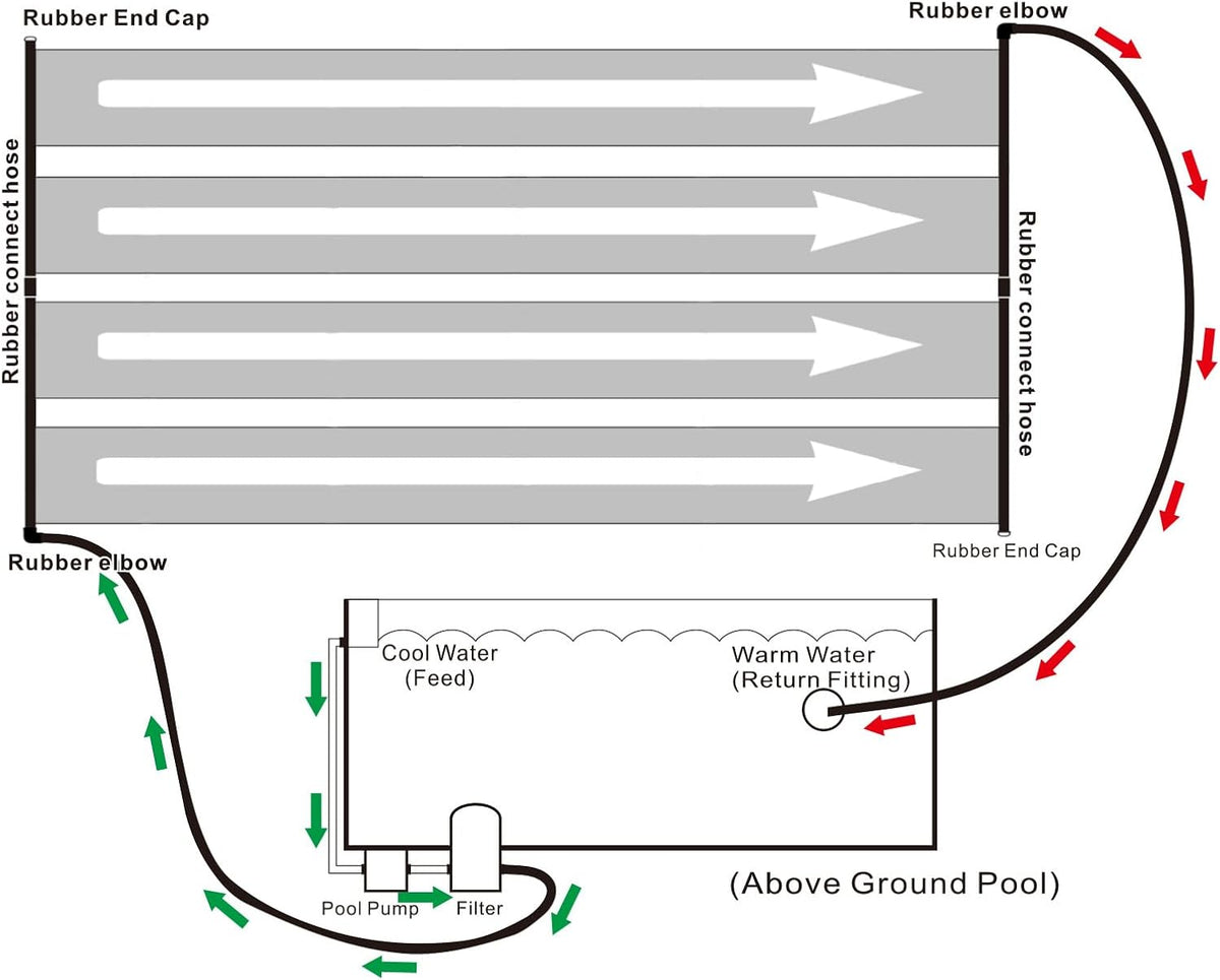 Solar Pool Heater Panel 2FT x 20FT C830931
