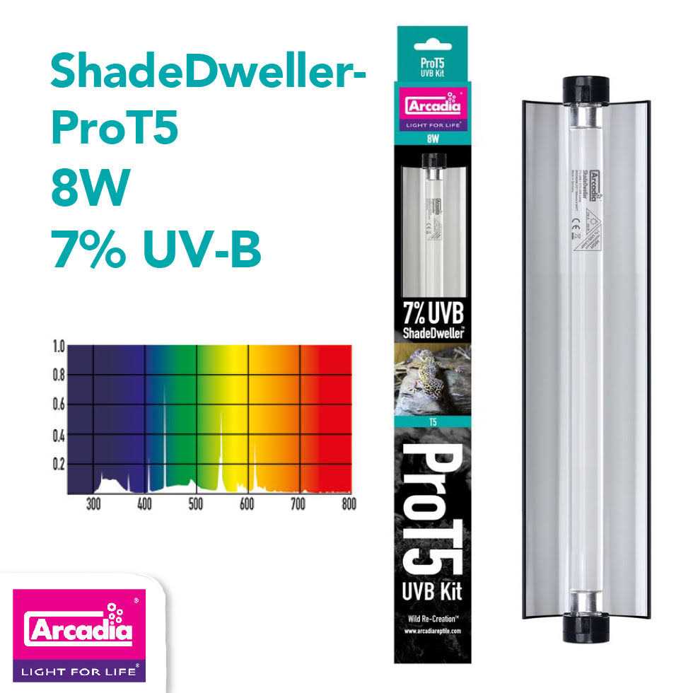 UVB Kit V92868
