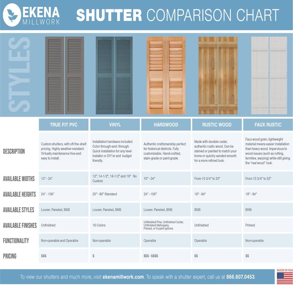 16 1/8x22W x 71x22H PVC Three Board Joined Board-n-Batten Shutters w/Z-Bar W1836