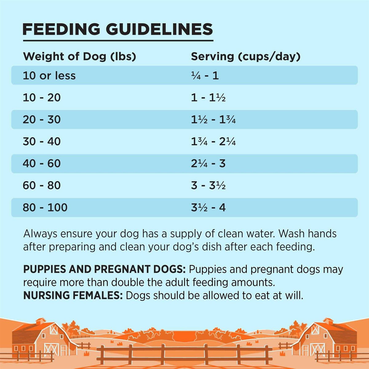 Chicken Recipe Dog Food U508