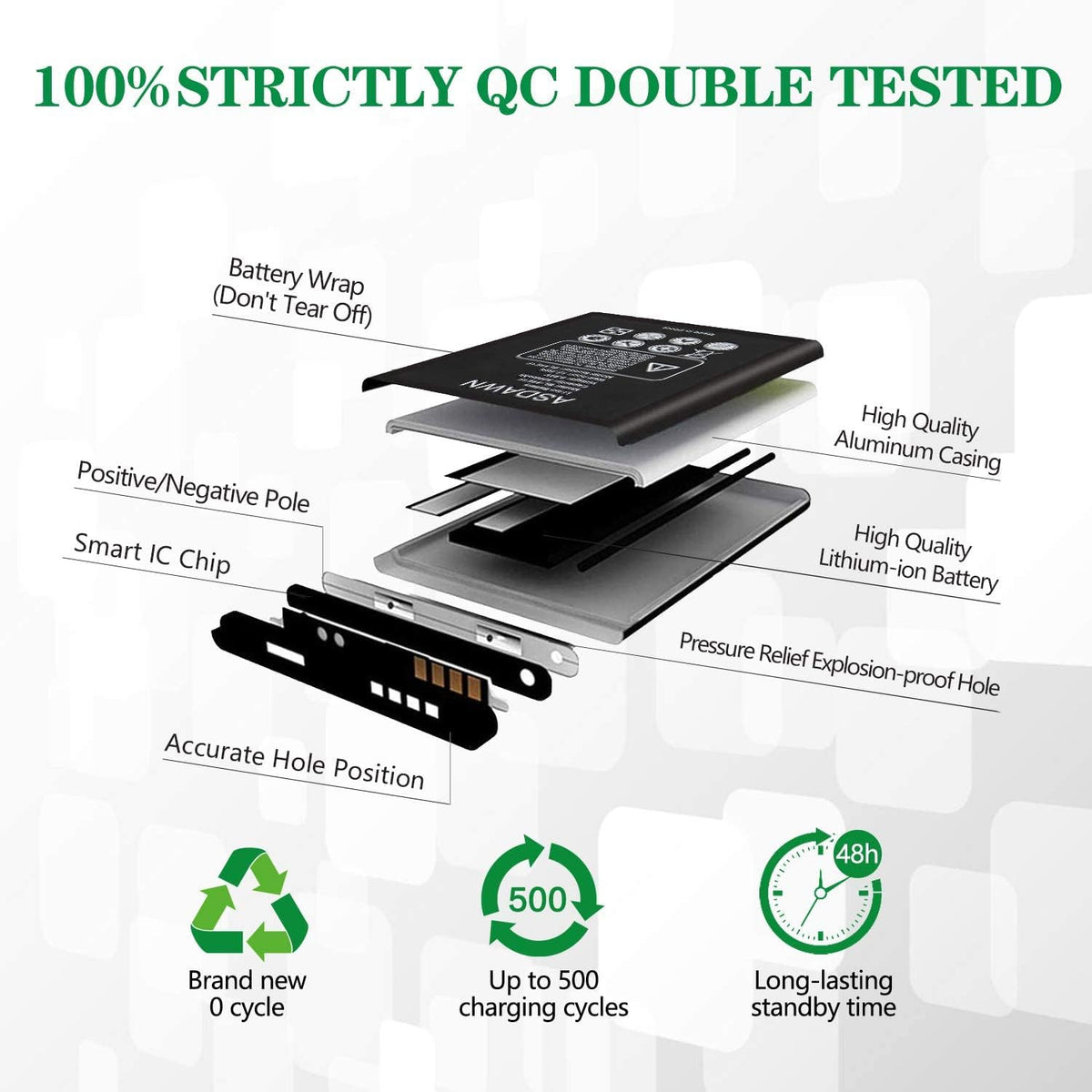 Battery Replacement for Samsung Gear Fit 2 Fitness Smartwatch 200mAh with Repair Tools O69859