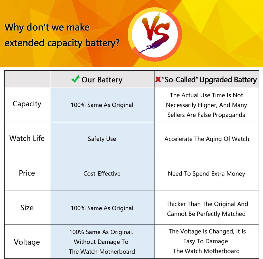 Battery Replacement for Samsung Gear Fit 2 Fitness Smartwatch 200mAh with Repair Tools O69859