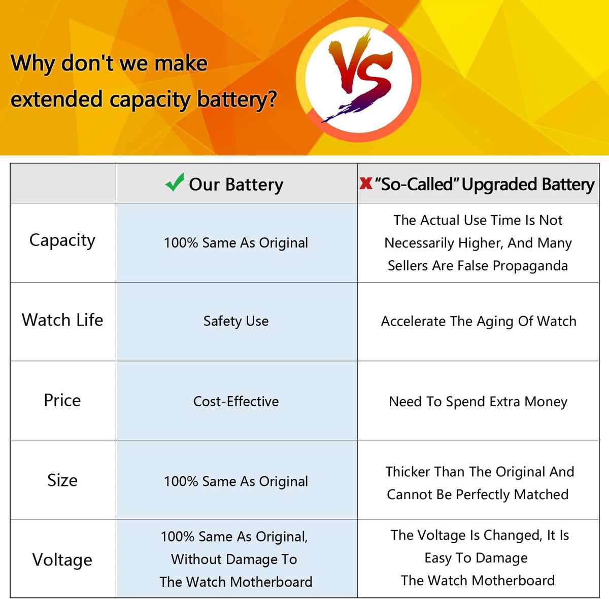 Battery Replacement for Samsung Gear Fit 2 Fitness Smartwatch 200mAh with Repair Tools O69859