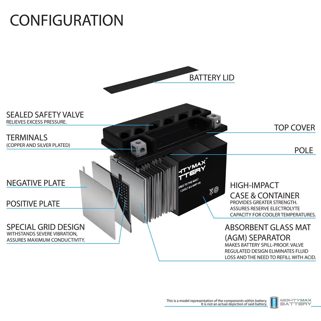 12V 8.6AH Replacement Battery S387789