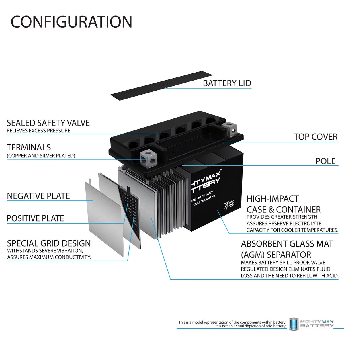 12V 8.6AH Replacement Battery S387789