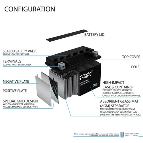 12V 8.6AH Replacement Battery S387789