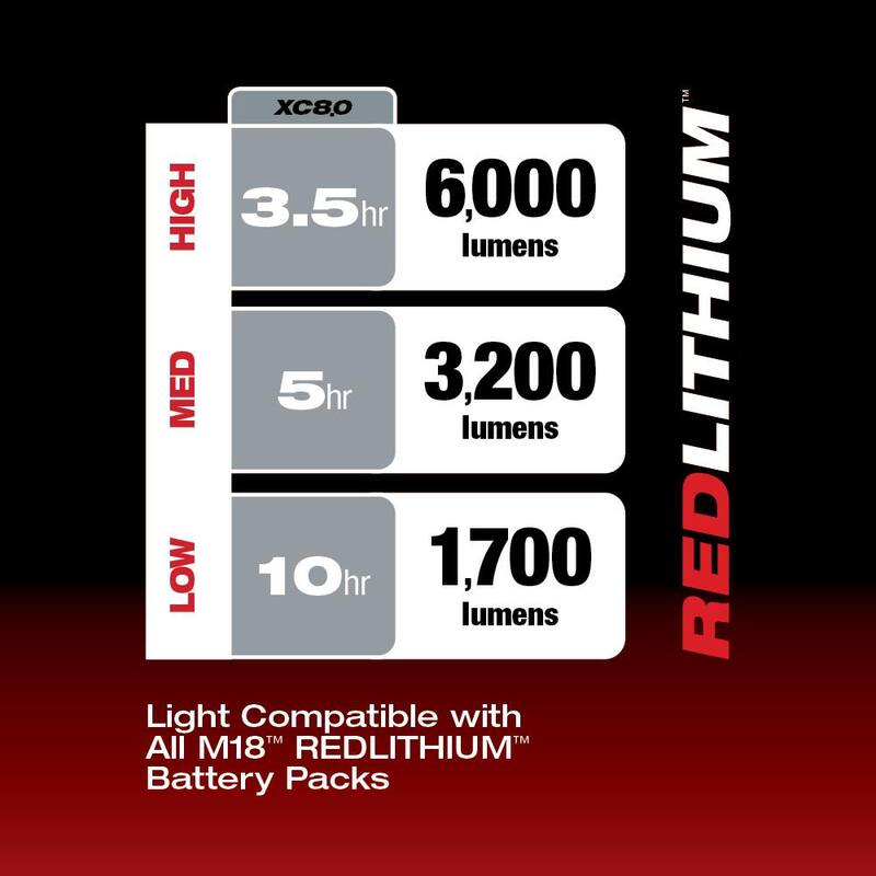 18-Volt Lithium-Ion Cordless Tower Light with Charger and 8.0 Ah Battery S2573
