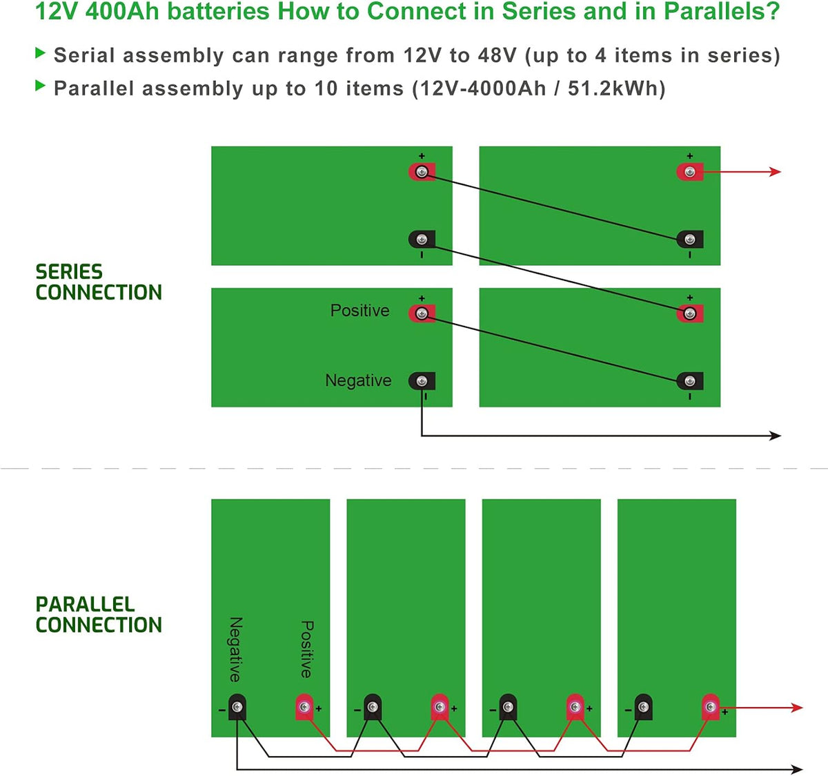 12V 400Ah Lithium Battery with 250A BMS O672