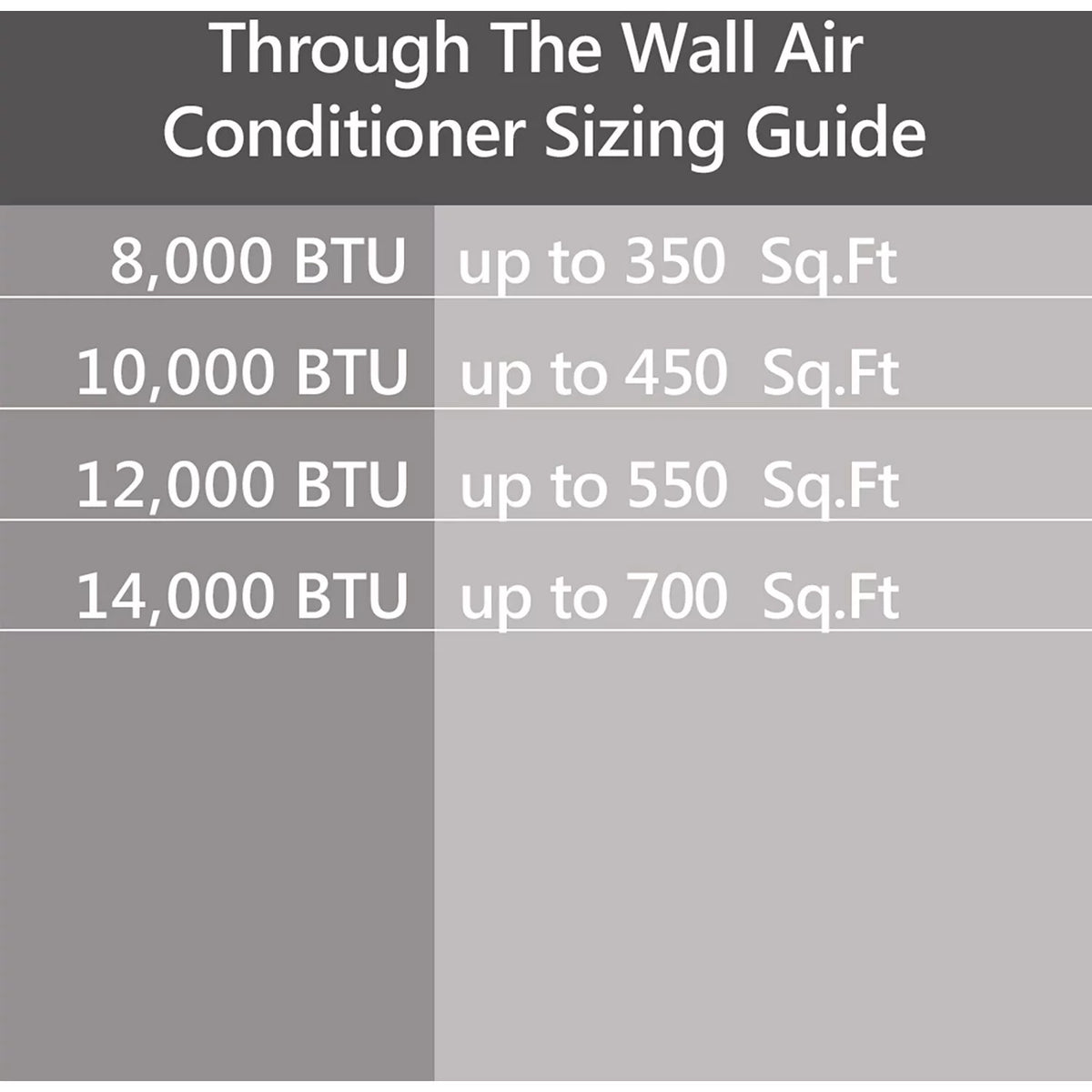 12,000 BTU 115-Volt Through-the-Wall Air Conditioner with Remote, White F292032