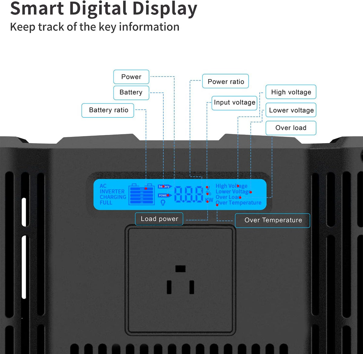 1000 watt Pure Sine Wave Power Inverter 12V to 110V DC to AC with Remote Controller B4897