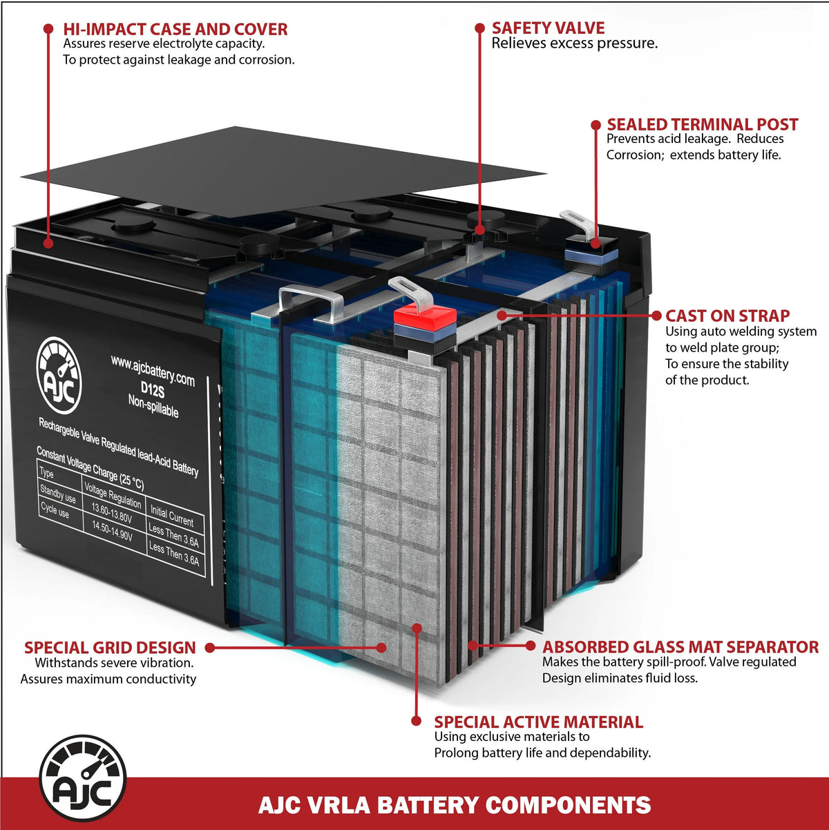 700VA 12V 35Ah UPS Battery O854935