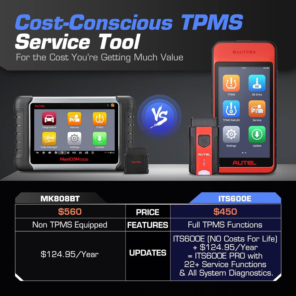 TPMS Relearn & Sensor Programming Tool with VIN Scan Y84046