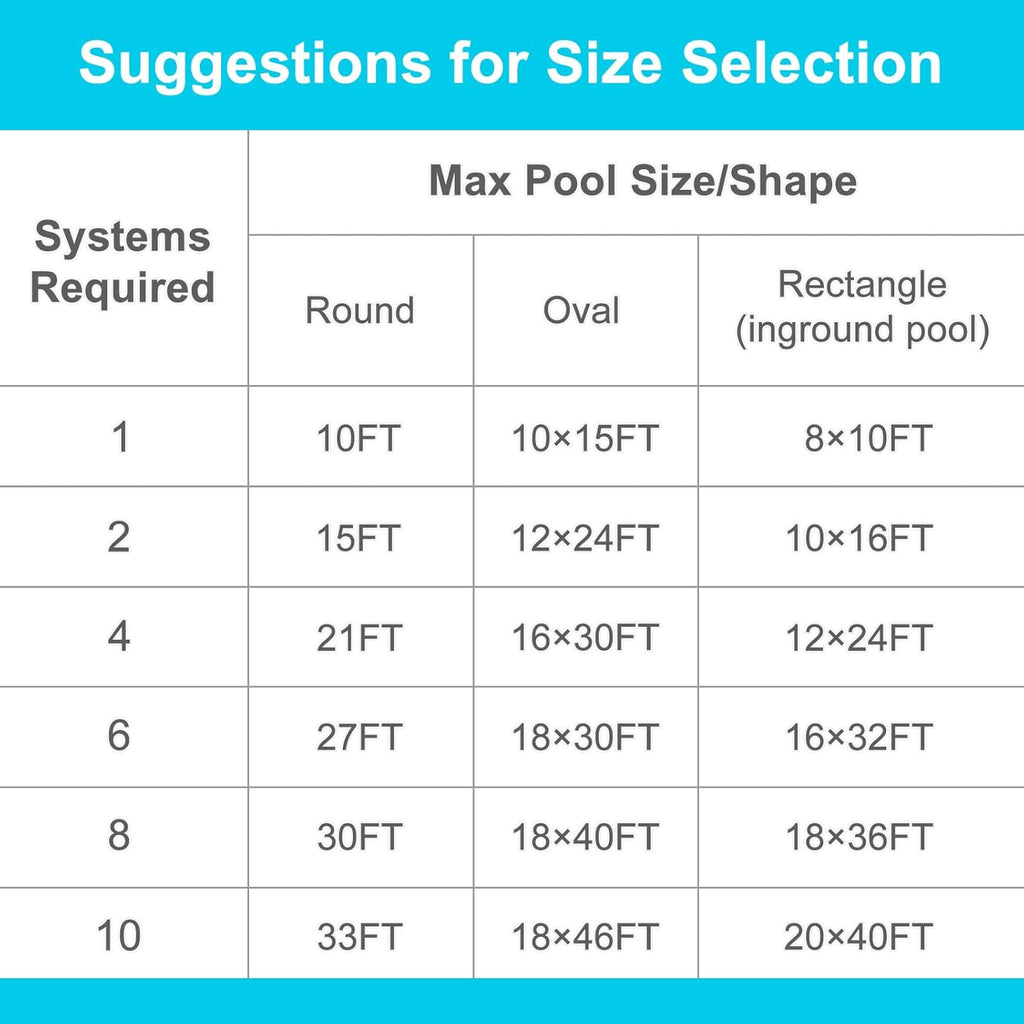 Solar Pool Heater Panel 2FT x 20FT C830931
