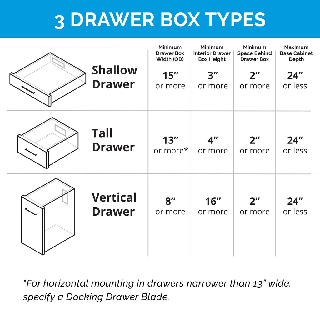In-Drawer Outlet with 20 Amp AC Outlets USB-C and USB-A Ports White K197965