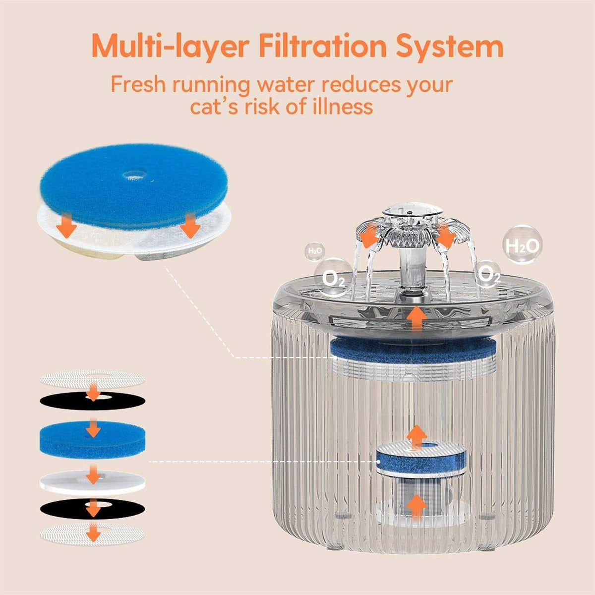 88oz Ultra Quiet Cat Water Fountain with LED Light D77466
