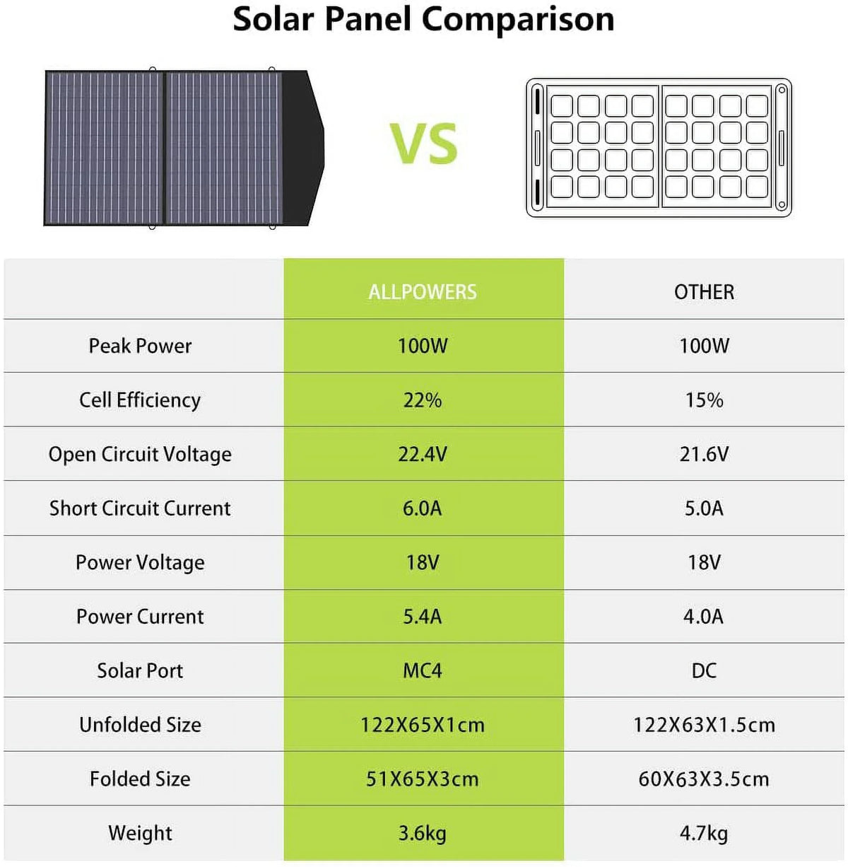 200W 154Wh Portable Power Station with 100W Foldable Solar Panel X898