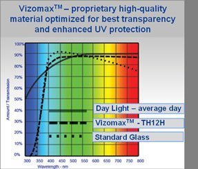 TV Screen Protector for LCD, LED & Plasma HDTV C22698