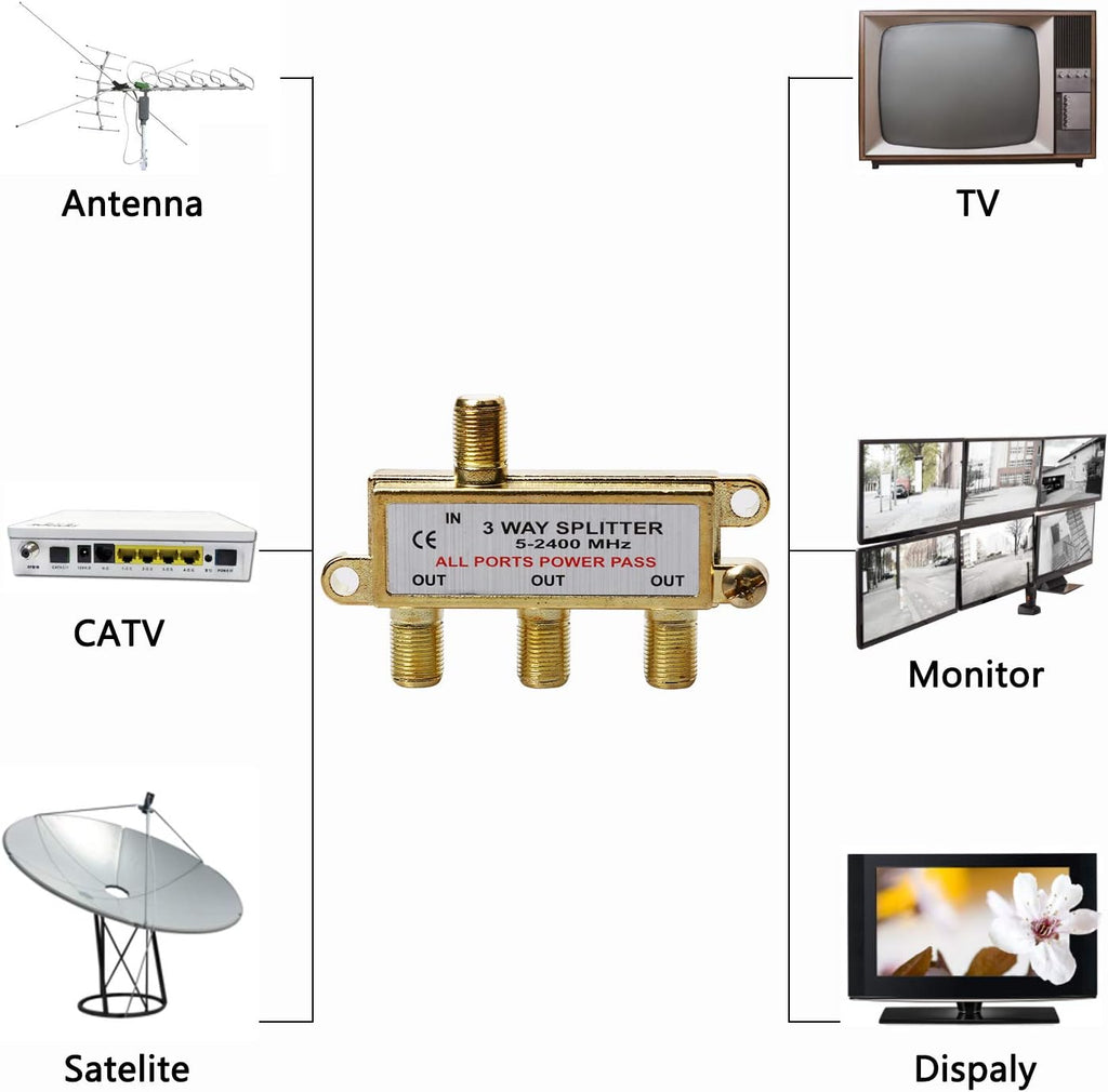 3-Way Coaxial Cable Splitter, 2.4 Ghz 5-2400 MHz, Gold Plated Connectors, 2-Pack S836