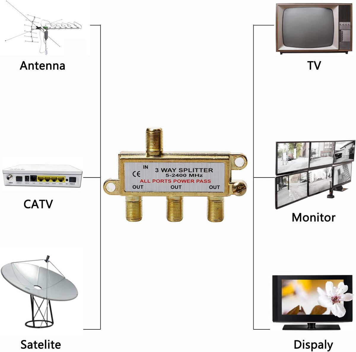 3-Way Coaxial Cable Splitter, 2.4 Ghz 5-2400 MHz, Gold Plated Connectors, 2-Pack S836