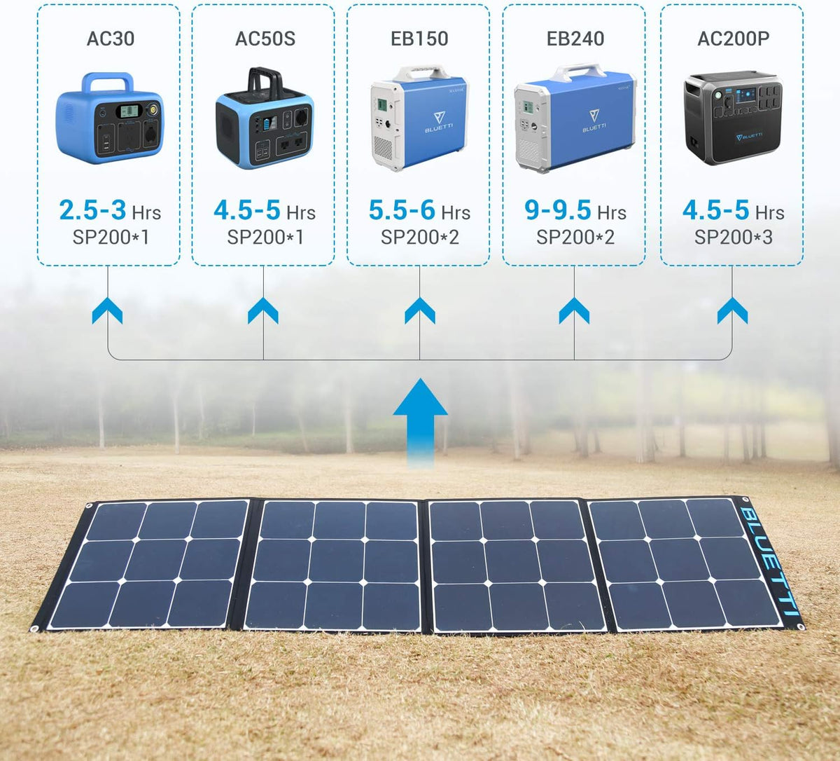 200w Portable Foldable Solar Panel G472