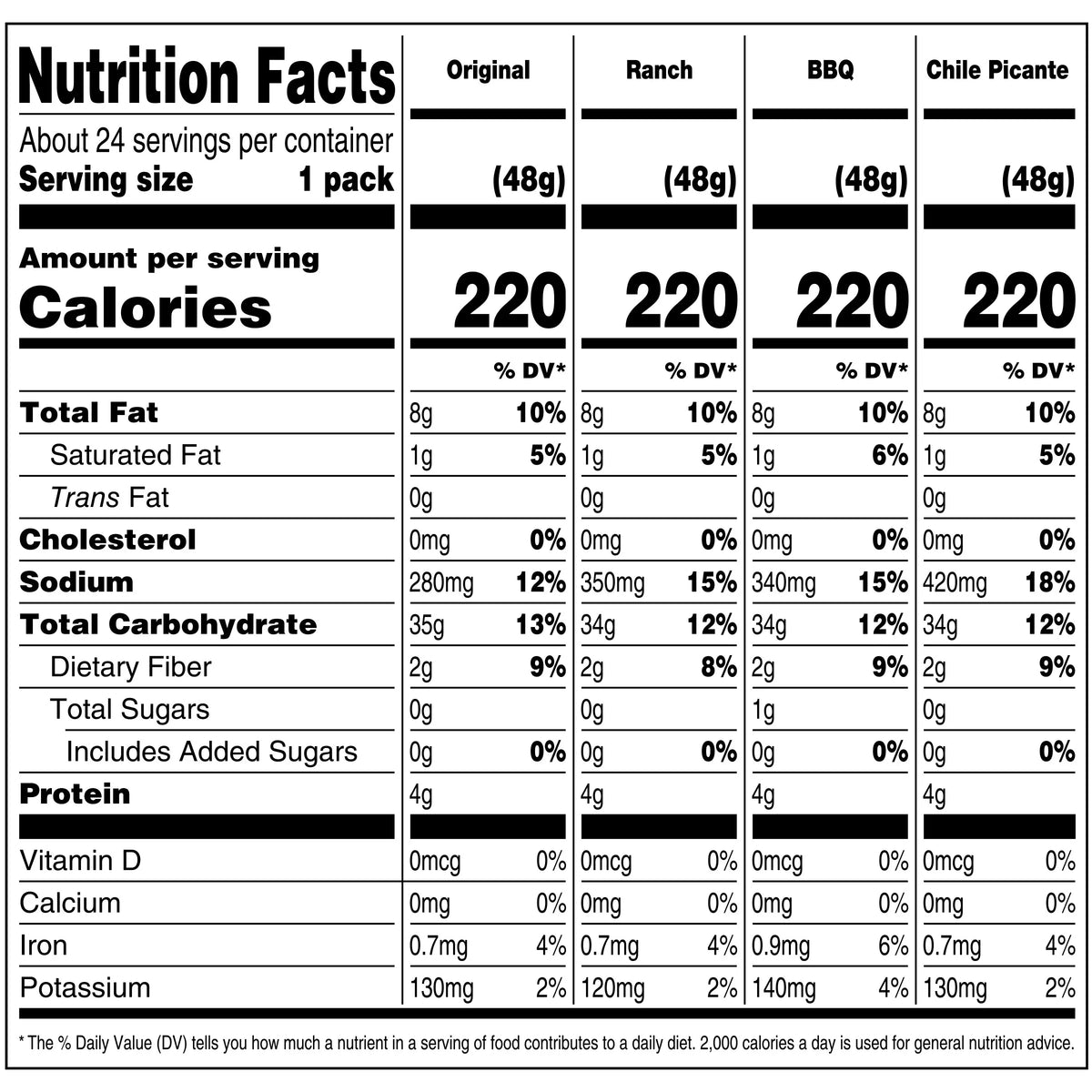 Crunchy Corn Kernels Variety Pack, 24 ct, 1.7 oz Packs O2921